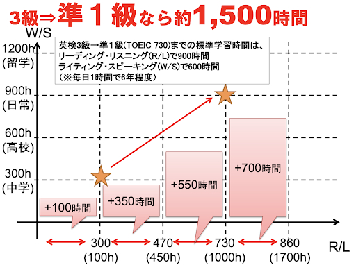 検 スピーキング 一級 英 準 【英検®︎直前！準1級確認テスト】これを解いてから本番に臨め！